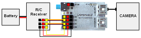 Connection Diagram
